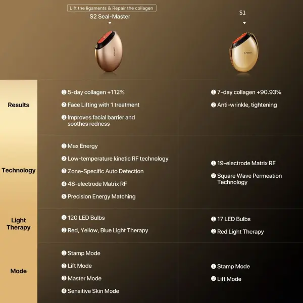 AMIRO S2 Seal RF Hautstraffungsgerät